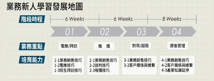 人才招募